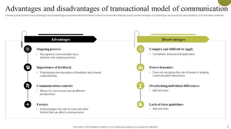 Image result for Transactional Model of Communication Principles