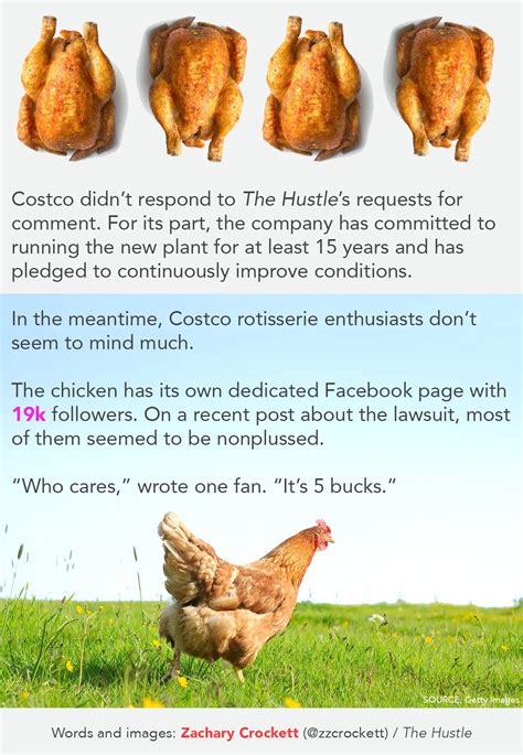 The economics of Costco rotisserie chicken