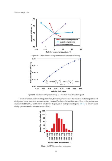Image result for Chemical Process Simulation Software