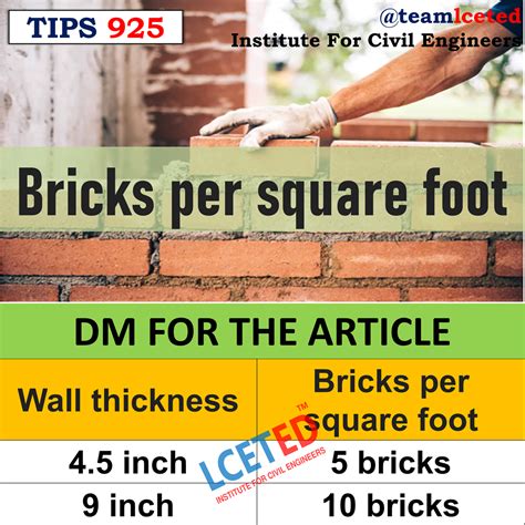 Image result for How Many Bricks per Square