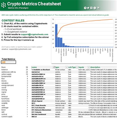 Image result for Cryptosheets Tutorial