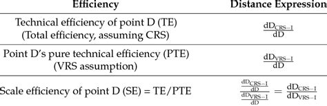 Different Types of Efficiency 的图像结果