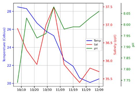 The Effects of Biofouling and Corrosion Products on Impressed Current ...