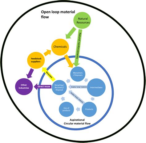 Visual Components Material Flow Example 的图像结果