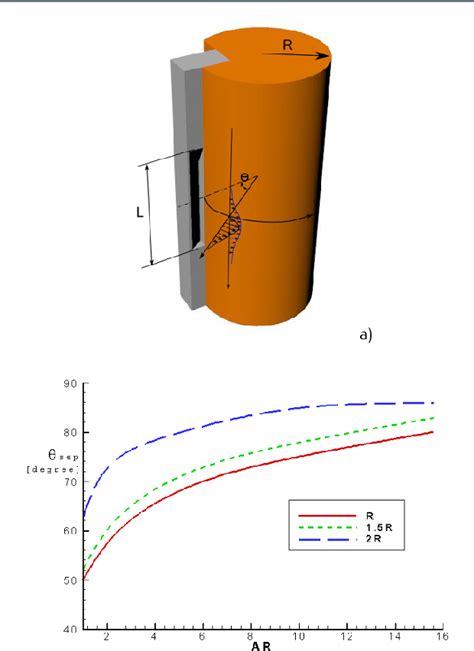 Design of Setting Chamber for Thrust Vectoring Measurements Using Load Cells 的图像结果