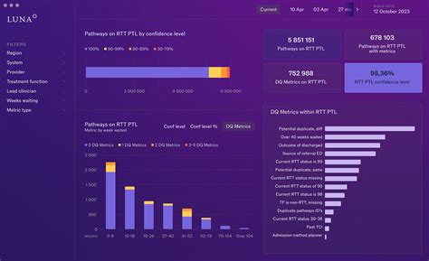 Elective Care Recovery Experts | MBI Health