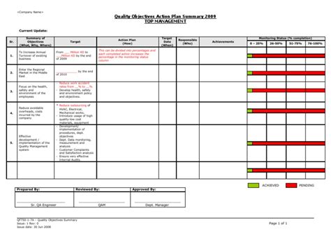 Image result for Quality Objectives Form Example