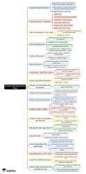 Another Peek Beyond the Point Mind Map - Class 7 Maths (Ganita Prakash)