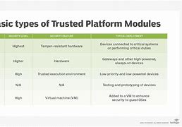trusted platform,In today's digital age