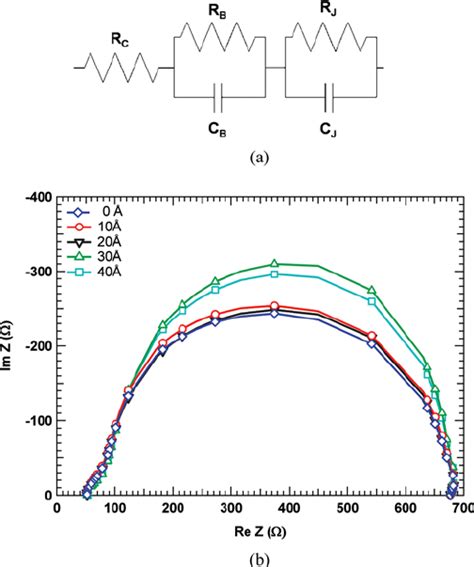 Resistance Capacitance Coupling 的图像结果