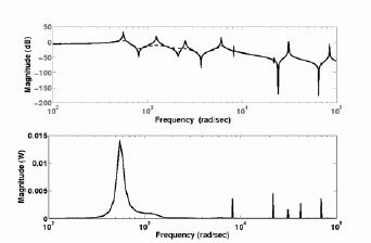 Molecule Energy Control 的图像结果