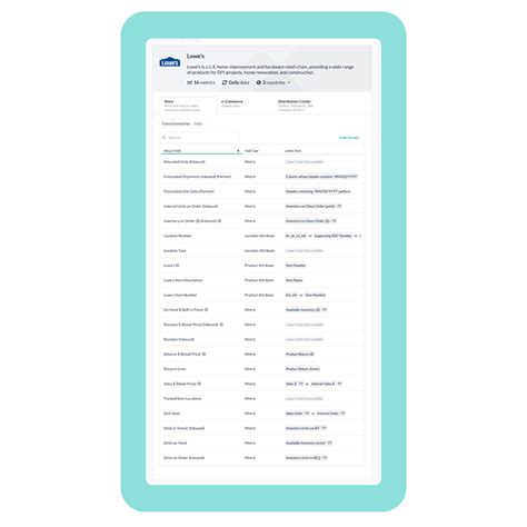 Lowe's Vendor Gateway & Vendor Portal Guide 2025 - Alloy.ai