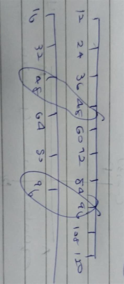 using a number line, write common factors of 12 and 16 - Brainly.in