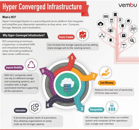 Image result for Hyper Converged Infrastructure Diagram Example