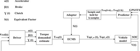 Image result for ECMS Tutorial
