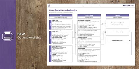 👉 Career Route Map for Engineering in England | Careers