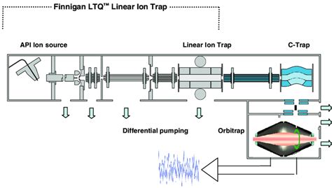Image result for Orbitrap Schematic