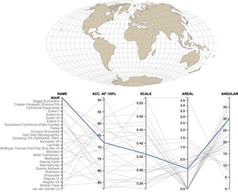 Image result for Map Projections Explained