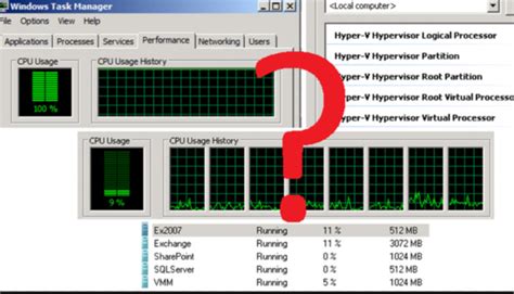 Image result for CPU Utilization in Virtual Computer
