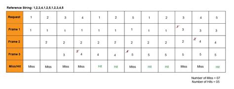 Image result for Working Set Page Replacement Algorithm