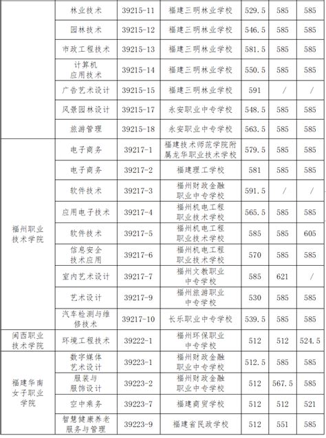 高职扩招怎么报名，截止时间几月份，国家政策 - 知乎