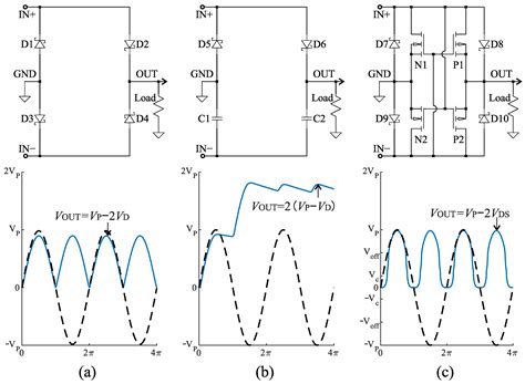 System Implementation Trade-Offs for Low-Speed Rotational Variable ...