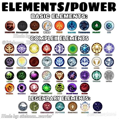Most Powerful Elemental Powers