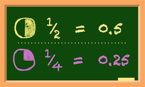 Image result for Addition Subtraction Fraction Word Problems