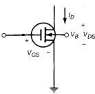 Image result for Channel Length Modulation in CMOS
