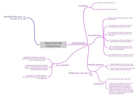 Proposition Principale 的图像结果