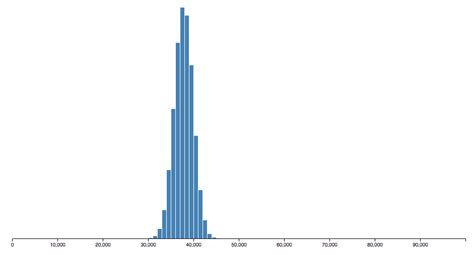 Image result for Hash Table JavaScript