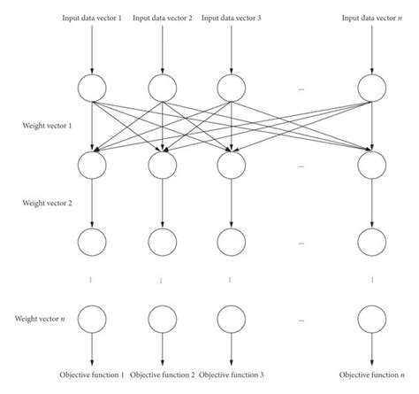 Multilayer Neural Network 的图像结果