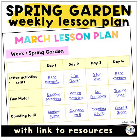 Image result for Spring Lesson Plan