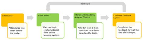 Computers | An Open Access Journal from MDPI