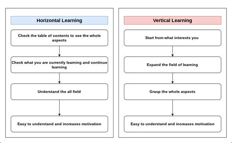 Learning Methods 的图像结果