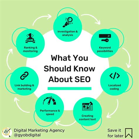 Image result for SEO by Digiskill Full Tutorial