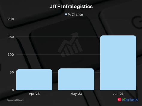 7 stocks gain over 15% in each of the last 3 months, turn multibaggers ...