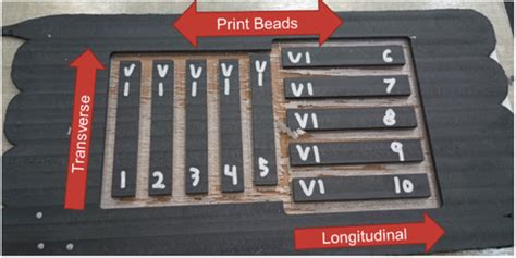 Journal of Composites Science | An Open Access Journal from MDPI