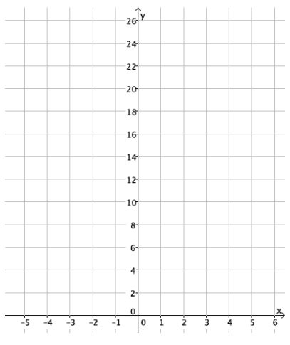 Image result for Grade 5 Module 5 Lesson 8 Problem Set