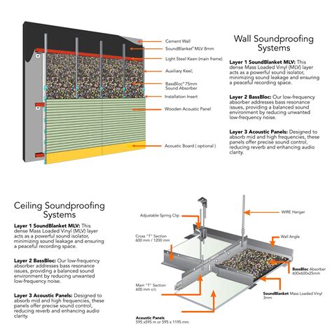 Image result for DIY Recording Studio Soundproofing