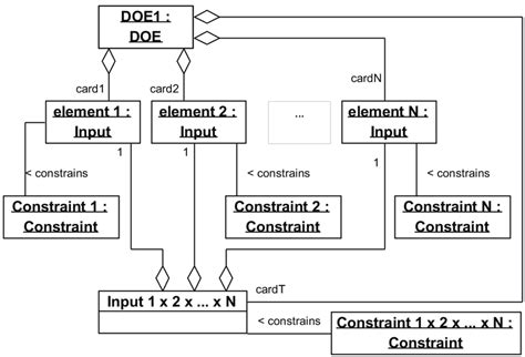 Image result for Instance Method Diagram Example