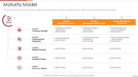 Change Management Maturity Model 的图像结果