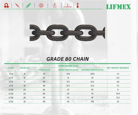 Grade 80 Load Chain