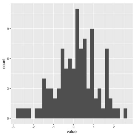 Image result for Histogram Multiple Variables R