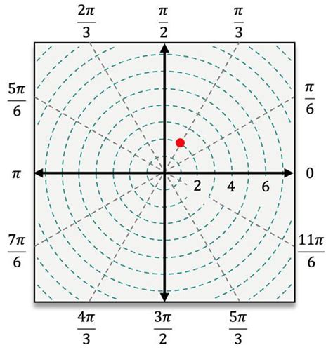 Rezultat imagine pentru Coordinate System Explained