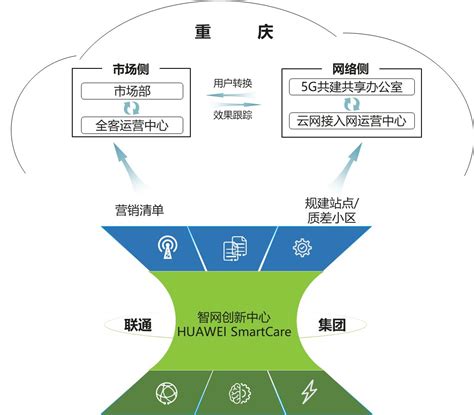 创新，再升级！重庆联通举行“创新，与智慧同行—数字化转型白皮书1.0暨科技创新成果发布大会”