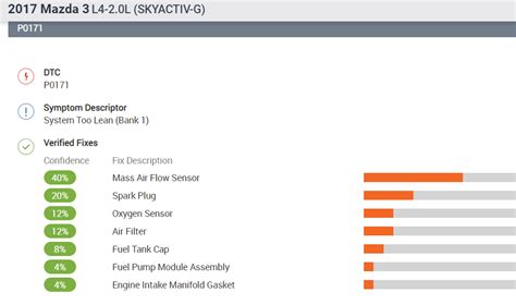 Image result for Engine Code P0171