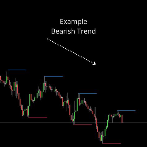 Image result for Forex Order Blocks