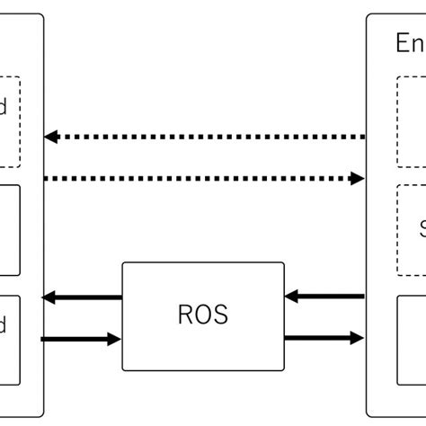 Image result for Learning Toolkit Features