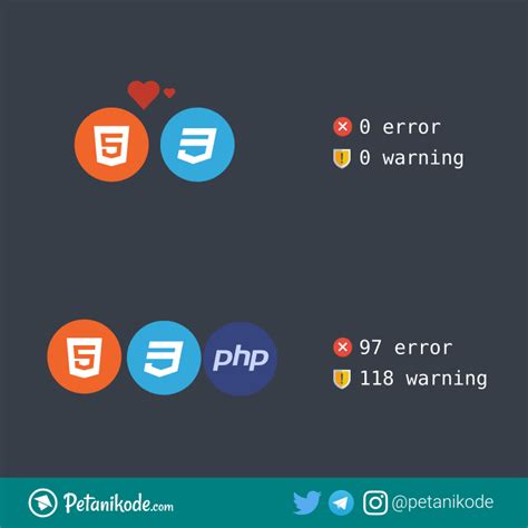 Image result for CSS and HTML Relationship
